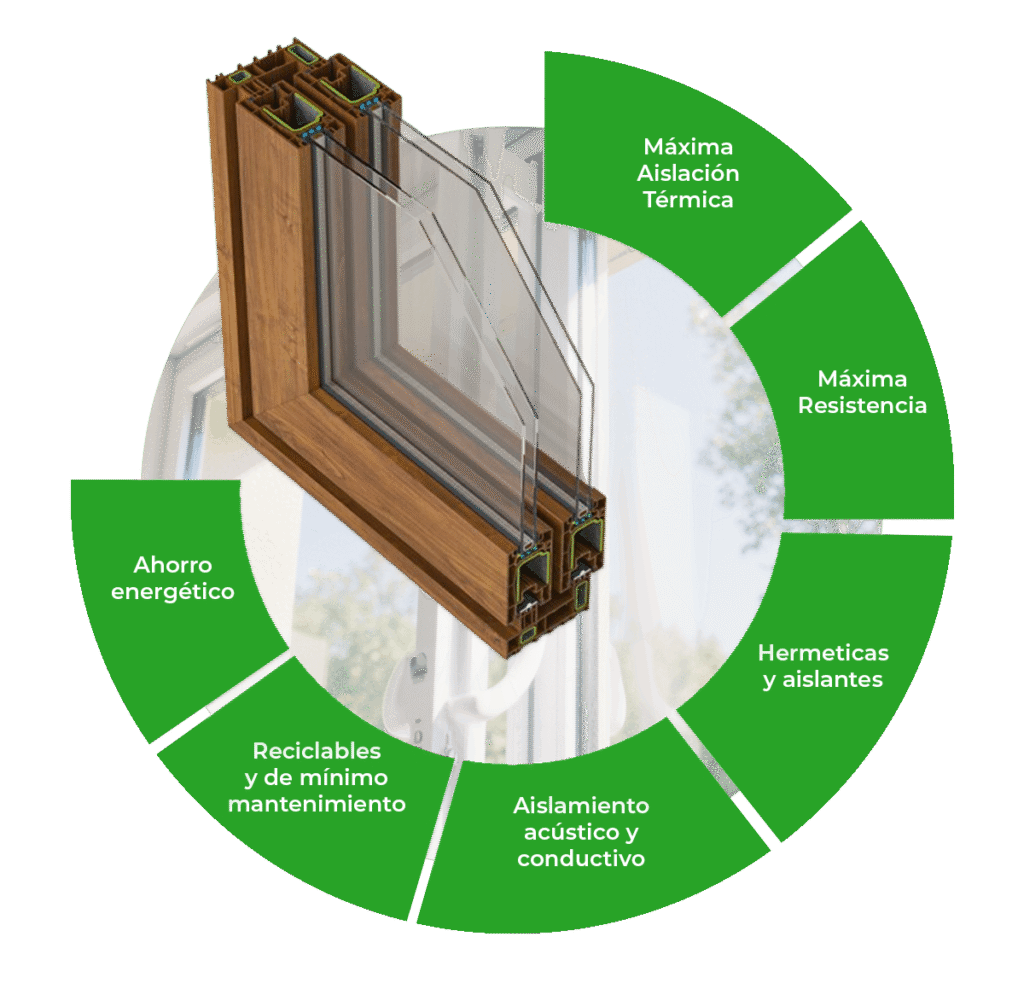 ventanas de pvc